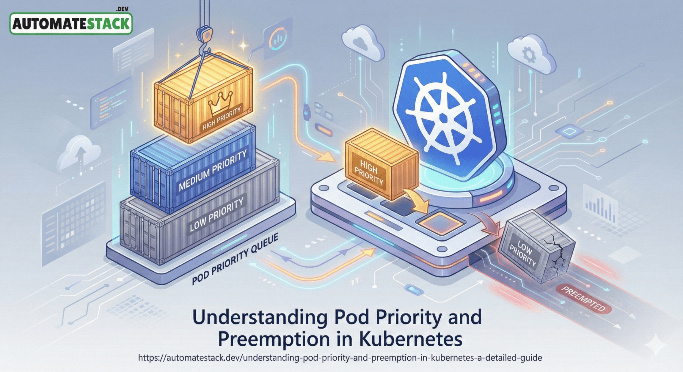 Understanding Pod Priority and Preemption in Kubernetes: A Detailed Guide